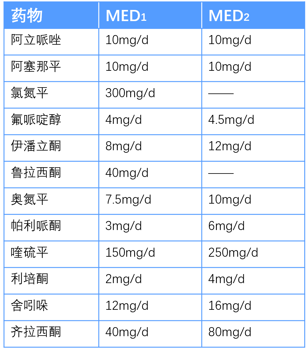 十大抗精神病药物排名图片