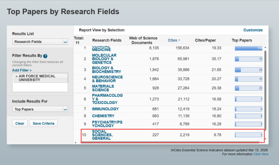 大学社会科学学科跻身ESI全球前1%